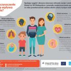 Zła jakość powietrza w Krakowie i Małopolsce - Uchwała antysmogowa