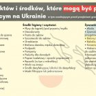 Pomoc dla Ukrainy: punkty informacyjne, zgłoszenie pobytu, lista najpotrzebniejszych darów, transport.